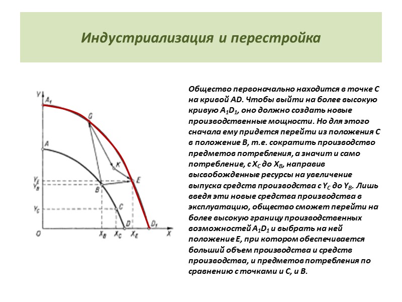 Индустриализация и перестройка Общество первоначально находится в точке С на кривой AD. Чтобы выйти